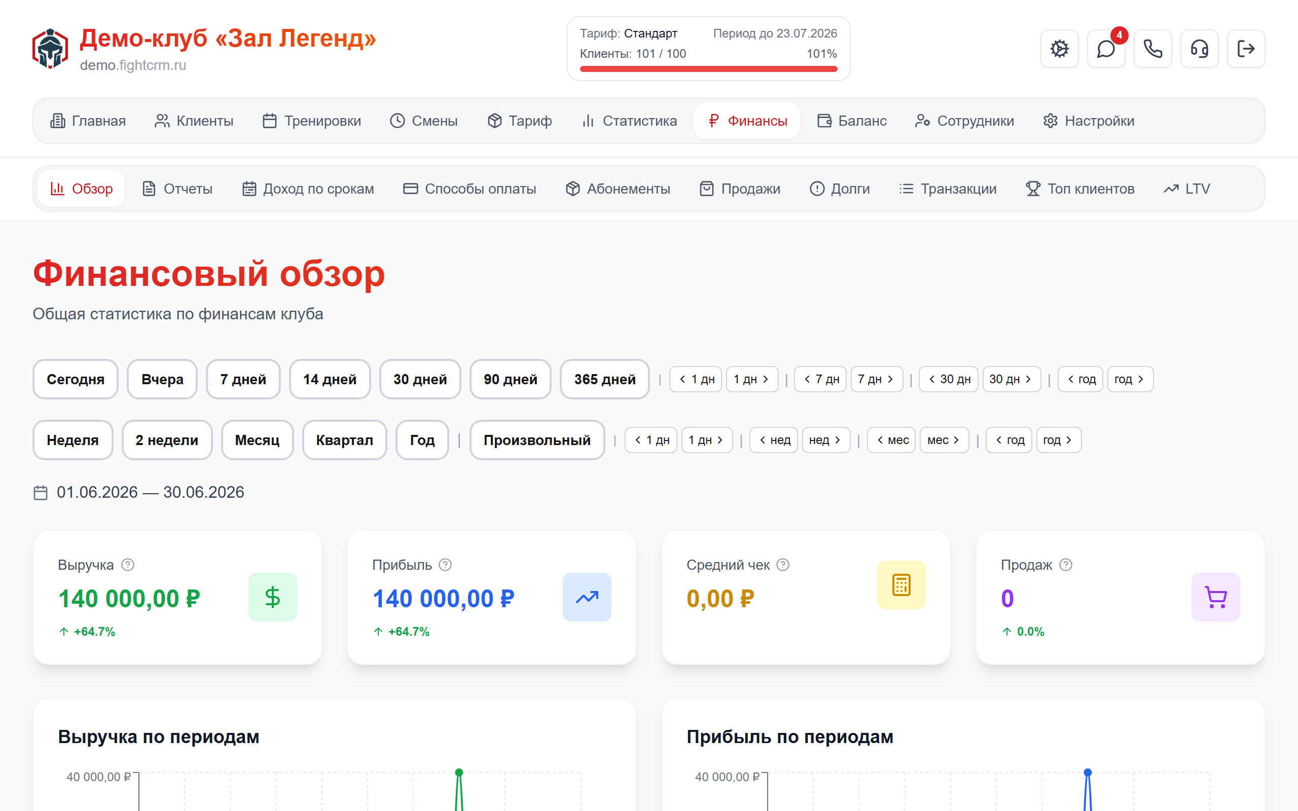 Отчёт по выручке и загрузке в FightCRM для crm для клуба единоборств «бразильское джиу-джитсу» — аналитика для владельца